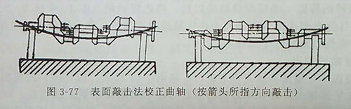 柴油发电机校正方法 柴油发电机校正方法